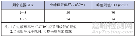 CCC认证对LTE无线网卡的电磁兼容测试