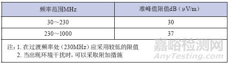 CCC认证对LTE无线网卡的电磁兼容测试