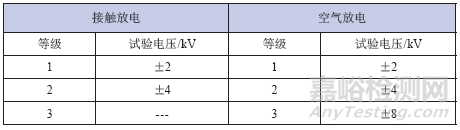 CCC认证对LTE无线网卡的电磁兼容测试