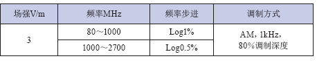 CCC认证对LTE无线网卡的电磁兼容测试