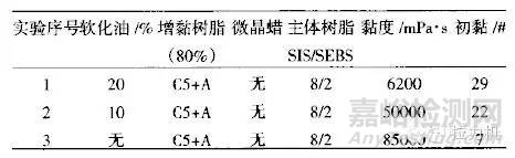 实验验证SIS胶黏剂性能影响因素