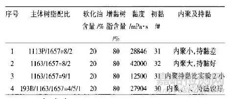 实验验证SIS胶黏剂性能影响因素