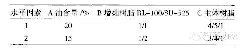 实验验证SIS胶黏剂性能影响因素