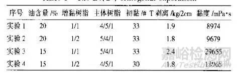 实验验证SIS胶黏剂性能影响因素