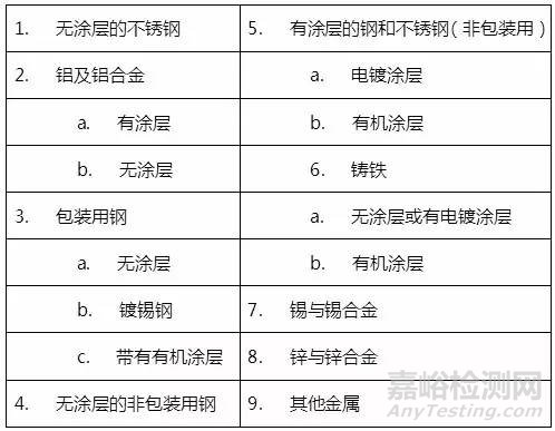 意大利及法国修订食品接触材料法令