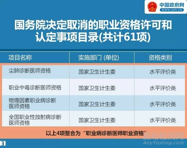 国务院取消272项职业资格证考试