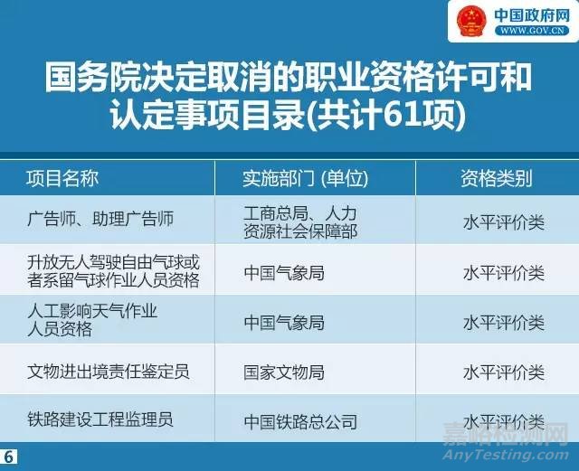 国务院取消272项职业资格证考试