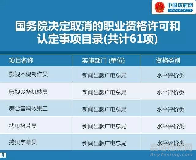 国务院取消272项职业资格证考试