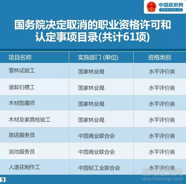 国务院取消272项职业资格证考试