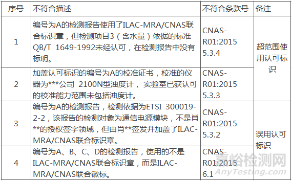 实验室现场评审不符合项案例集