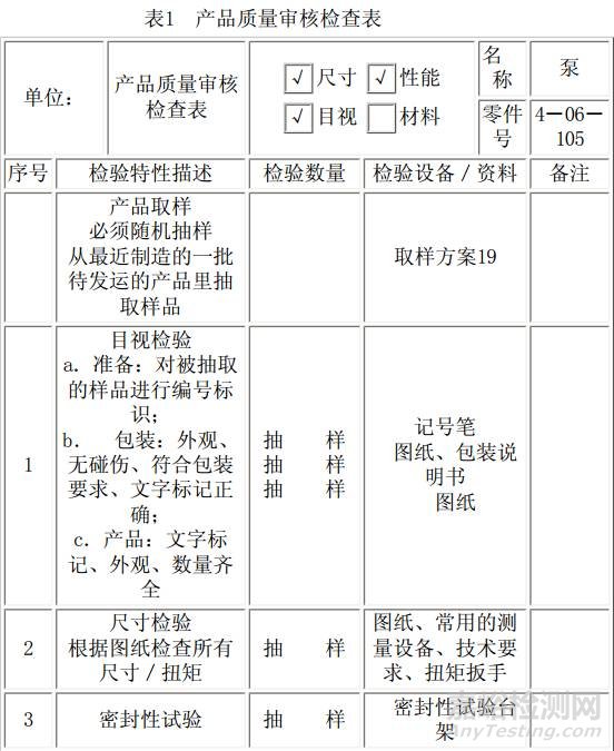 如何编制质量审核检查表