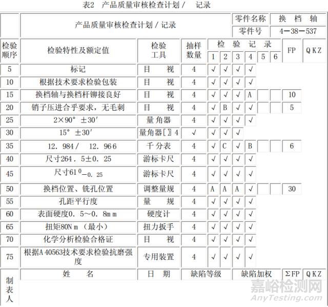 如何编制质量审核检查表