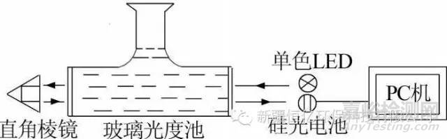 回流消解光度法测定管网饮用水低浓度CODCr