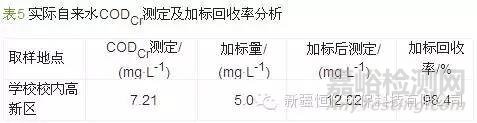 回流消解光度法测定管网饮用水低浓度CODCr
