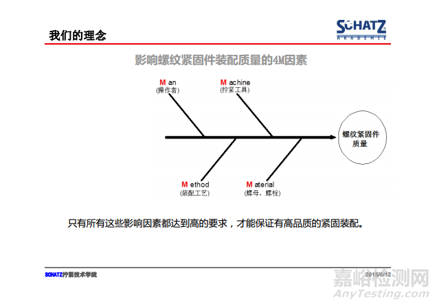 紧固件摩擦系数的测定