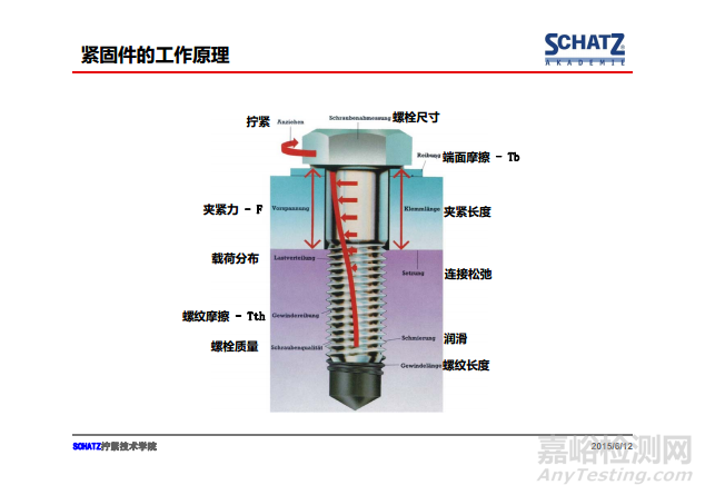 紧固件摩擦系数的测定