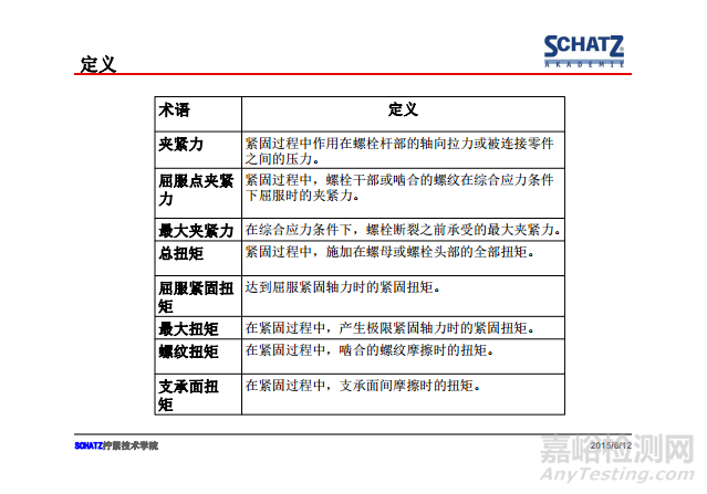 紧固件摩擦系数的测定