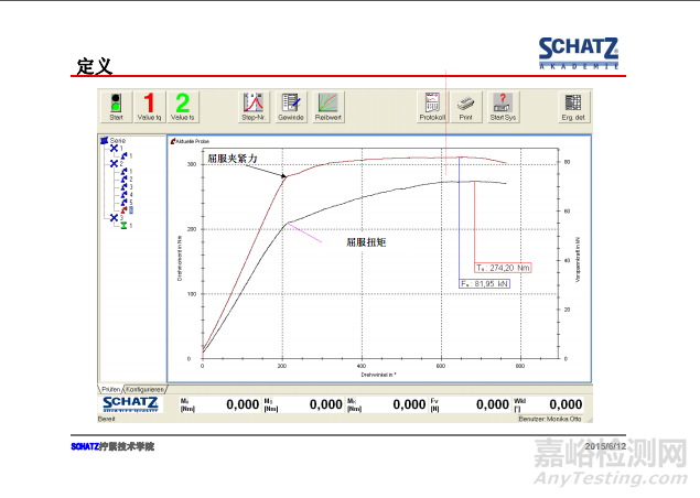 紧固件摩擦系数的测定