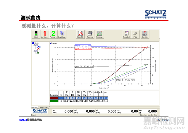 紧固件摩擦系数的测定