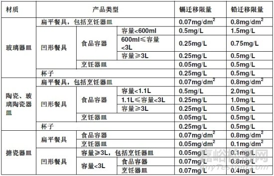 越南食品接触玻璃、陶瓷、搪瓷制品规范2016年5月1日实施实施