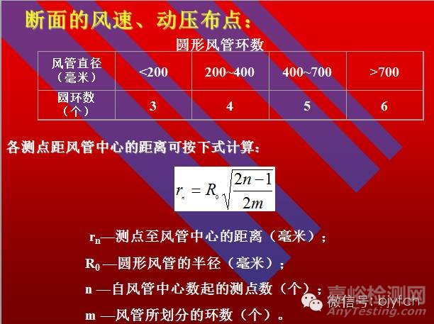 通风系统测定与评价