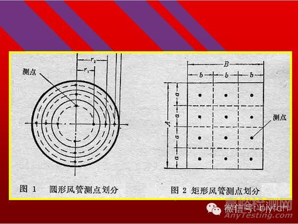 通风系统测定与评价