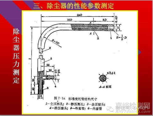 通风系统测定与评价