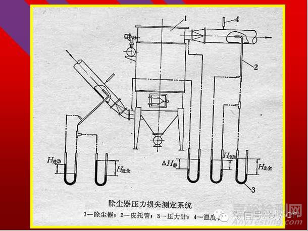 通风系统测定与评价