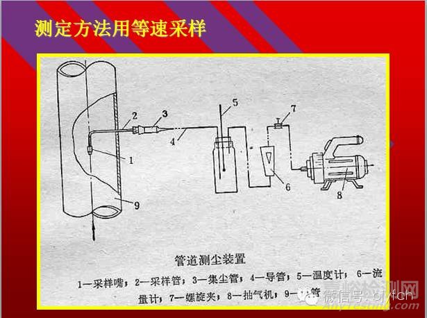 通风系统测定与评价