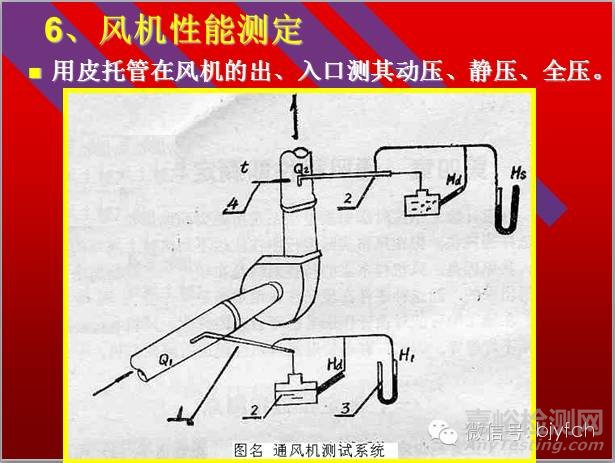 通风系统测定与评价