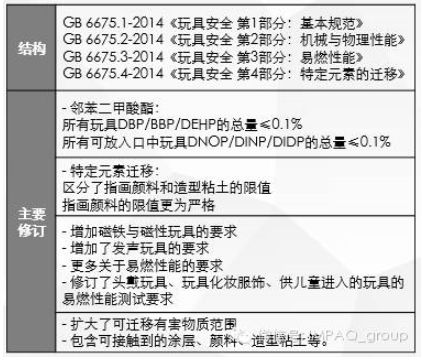 新标准已于2016年1月1日起正式实施,标准加强了在中国销售的玩具安全