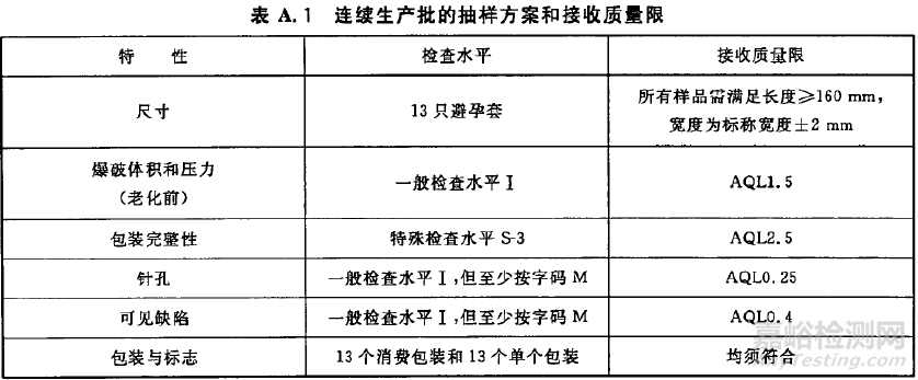 避孕套检测标准  避孕套检测项目 避孕套检测报告