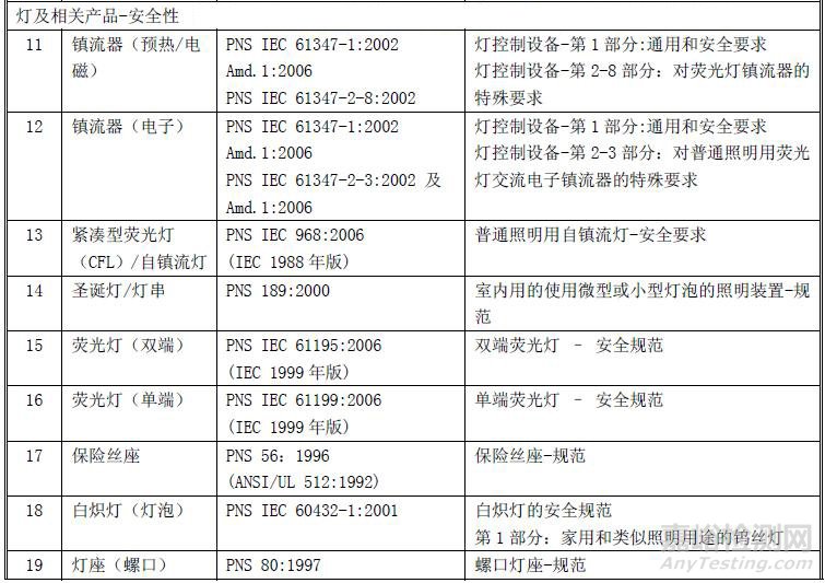 菲律宾认证介绍