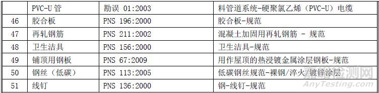 菲律宾PS认证介绍