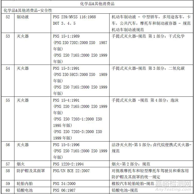 菲律宾PS认证介绍