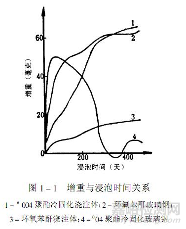 玻璃钢主要物理性能检测：吸水性能