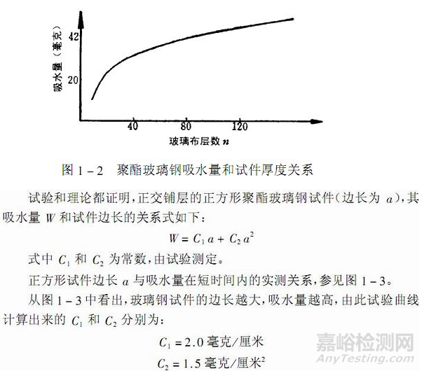 玻璃钢主要物理性能检测：吸水性能