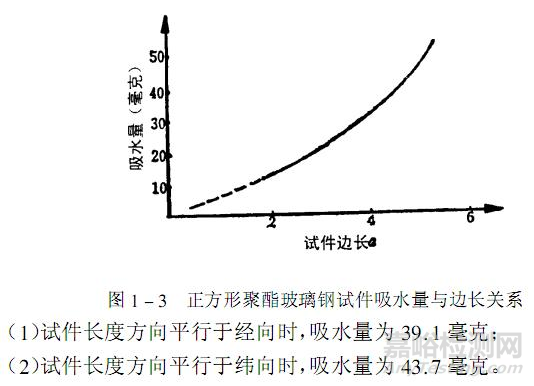 玻璃钢主要物理性能检测：吸水性能