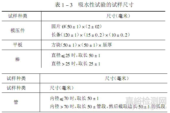 玻璃钢主要物理性能检测：吸水性能