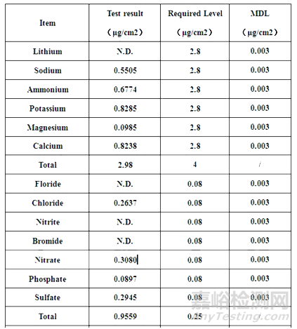 离子清洁度测试方法简介