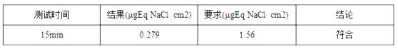 离子清洁度测试方法简介