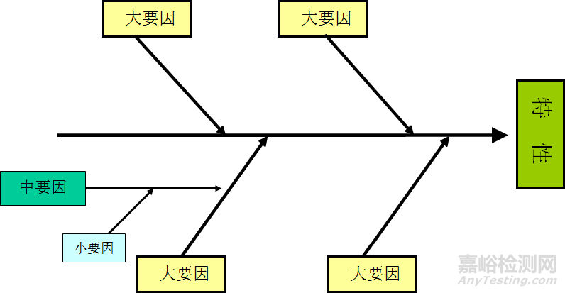 QC七大手法（工具）｜定义、用途、制作步骤