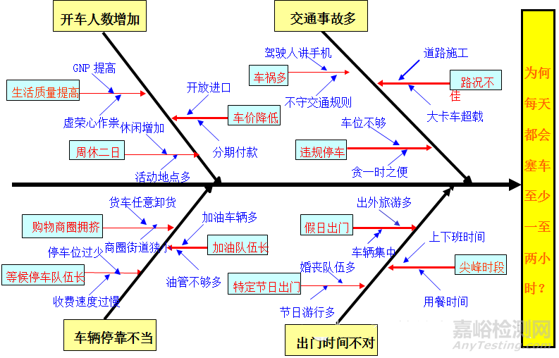 QC七大手法（工具）｜定义、用途、制作步骤