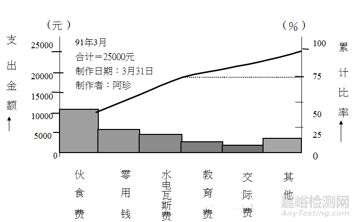 QC七大手法（工具）｜定义、用途、制作步骤