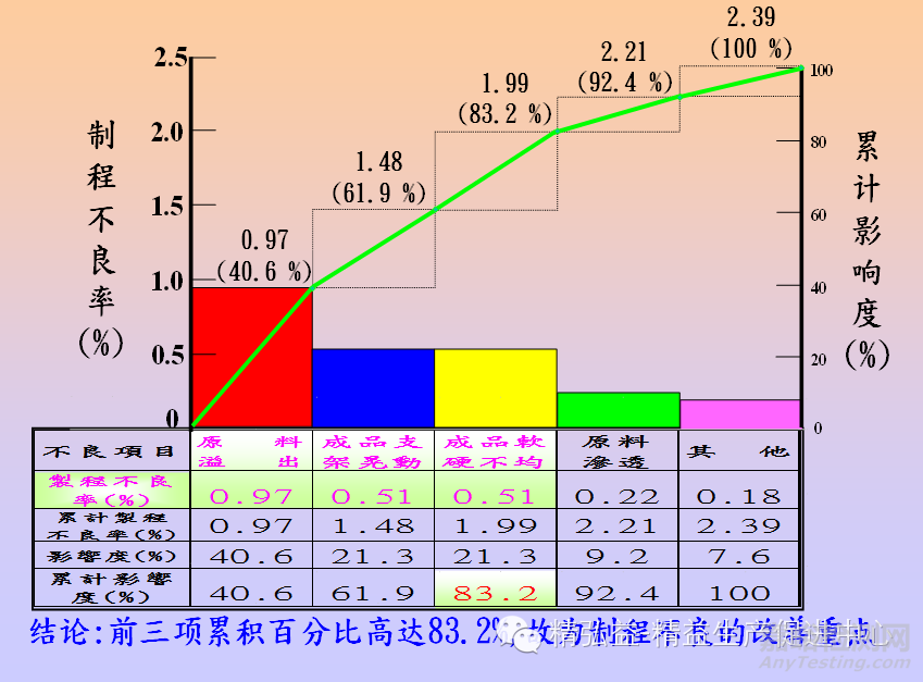 QC七大手法（工具）｜定义、用途、制作步骤