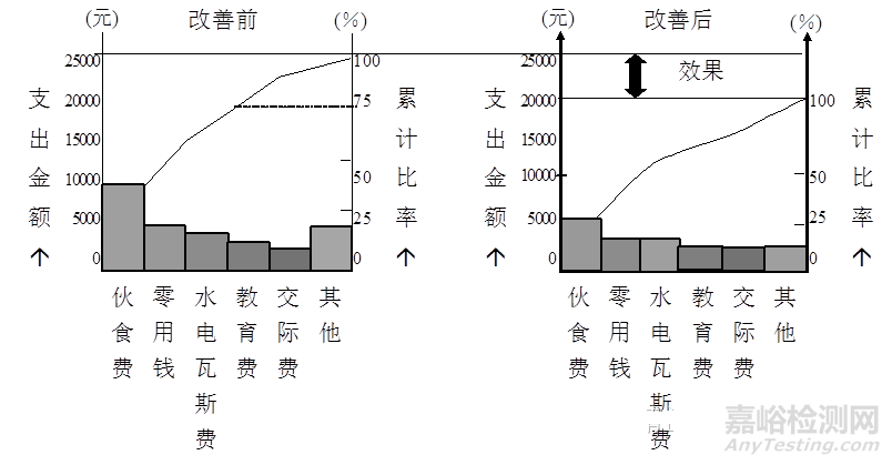 QC七大手法（工具）｜定义、用途、制作步骤