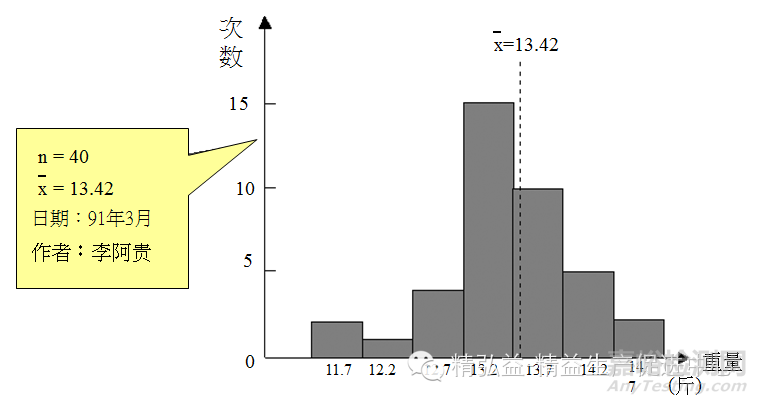 QC七大手法（工具）｜定义、用途、制作步骤