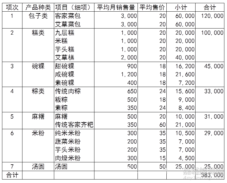 QC七大手法（工具）｜定义、用途、制作步骤