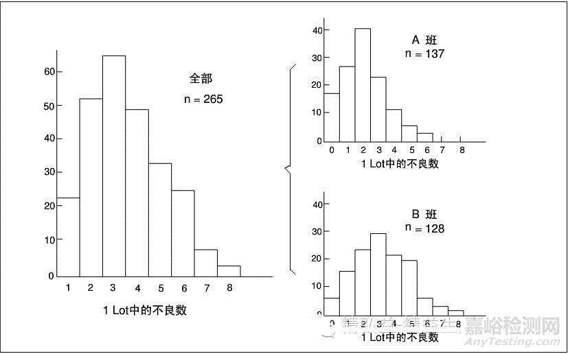 QC七大手法（工具）｜定义、用途、制作步骤