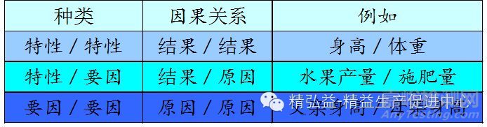 QC七大手法（工具）｜定义、用途、制作步骤